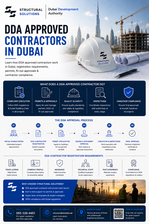 DDA Approved Contractors Dubai